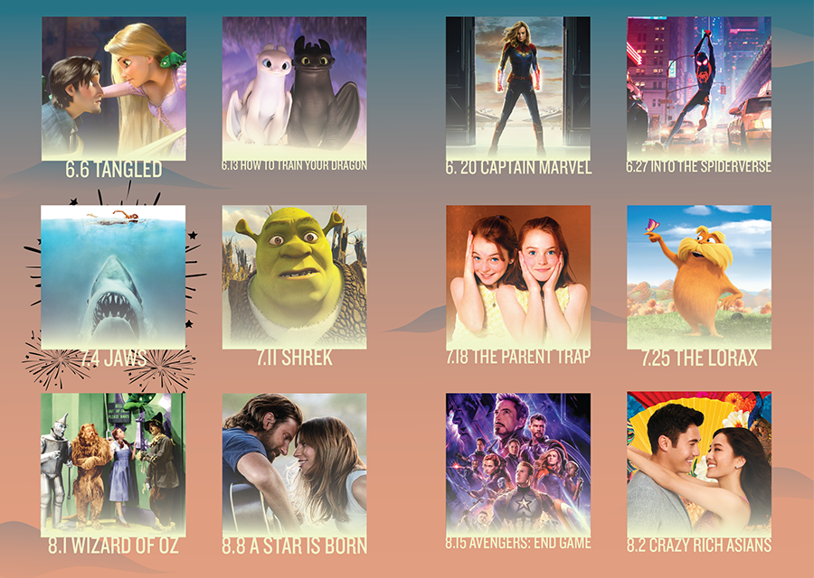 The lineup for Summer Movie Fest 2019, which will take place at the Oviatt Lawn, features 