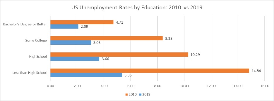 unemployment2